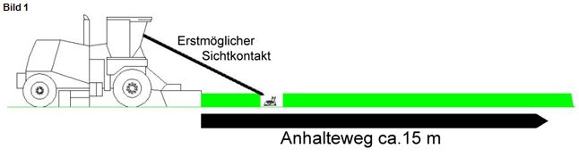 Schematische Darstellung - Anhalteweg Mähmaschine