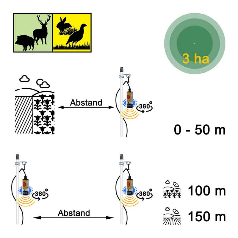 LARS Rehkitzretter-Wildschreck XS10, Aufstellempfehlung zur Wildvergrämung